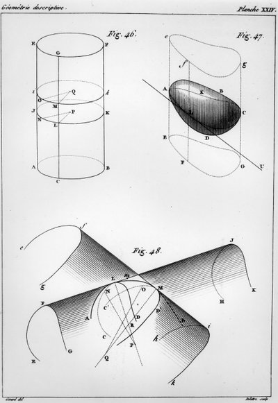 Placa de Elementos da Geometria Descritiva por Gaspard Monge (1746-1816) Conde de Pelusa de French School