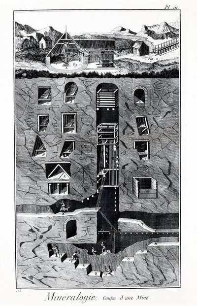 Placa da Enciclopédia de Diderot e Alembert: Mineralogia, Taça de uma mina. Século XVIII. de French School