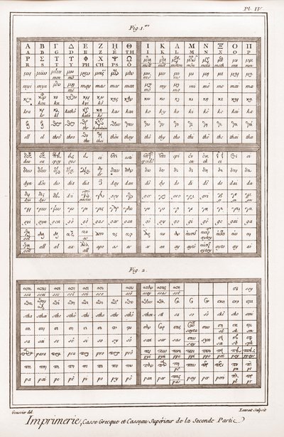 Impressão: Caixa grega e caixa superior da segunda parte - "La Grande Encyclopedie, ou Dictionnaire Raisonne des Sciences, des Arts et des Metiers" (Enciclopédia ou Dicionário das Ciências, Artes e Profissões) de Denis Diderot (1713-1784) e Jean de French School