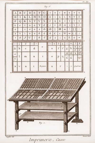 Impressão: case - "The Grande Encyclopedie, ou Dictionnaire Raisonne des Sciences, des Arts et des Metiers" (Enciclopédia ou Dicionário das Ciências, Artes e Profissões) por Denis Diderot (1713-1784) e Jean d