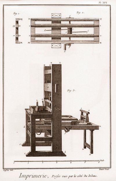 Impressão: imprensa vista ao lado do interior - "The Great Encyclopedie, ou Dictionnaire Raisonne des Sciences, des Arts et des Metiers" (Enciclopédia ou Dicionário das Ciências, Artes e Profissões) por Denis Diderot (1713-1784) e Jean d