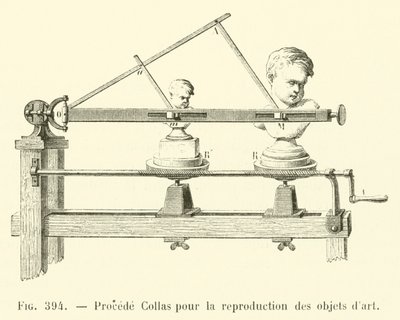 Processo Collas para a reprodução de objectos de arte (gravura) de French School