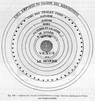 Sistema do mundo provavelmente utilizado pelos habitantes de Vénus nos tempos primitivos - in "Les terres du ciel" de Camille Flammarion, ed. Marpon  Flammarion, Paris de French School