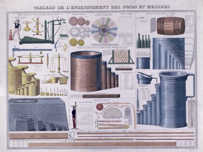 Tabela de pesos e medidas, meados do século XIX (gravura a cores) de French School