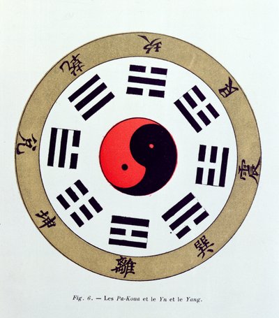 O símbolo Pa-Kua, mostrando os símbolos para as Oito Mudanças, os Trigramas e Yin e Yang de French School