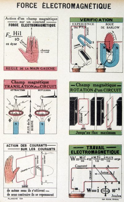 A força electromagnética (roda Barlow) - em "L