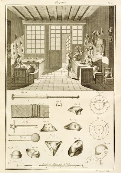 O fabrico de chapéus e chapéus, da Enciclopédia das Ciências e Metiers de Denis Diderot (1713-84), publicado em 1770 de French School