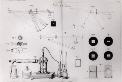 A velocidade da luz, da Coleção de Travaux Scientifiques de Leon Foucault, publicada em Paris, 1878 de French School