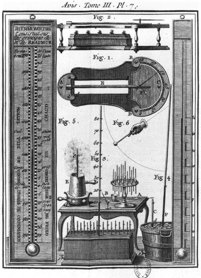 Termômetros e pirômetros, ilustração de Ensaio sobre a eletricidade do corpo pelo abade Jean Antoine Nollet (1700-70) de French School