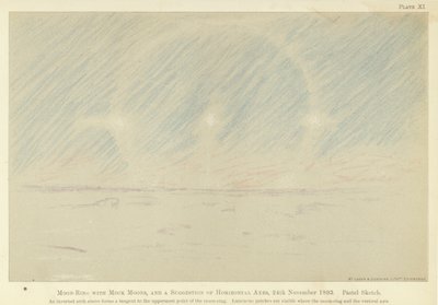 Anel de lua com luas simuladas, e uma sugestão de eixos horizontais, 24 de Novembro de 1893, esboço em pastel (cor litho) de Fridtjof Nansen
