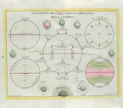 Distribuição diversificada dos habitantes da Terra, gravada por G. Zuliani, tirada de Tomé do Novo Atlas publicada em Veneza em 1779 por Antonio Zatta de G. Zuliani