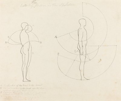 Extensão do movimento mostrado em duas figuras de George Scharf after John Flaxman