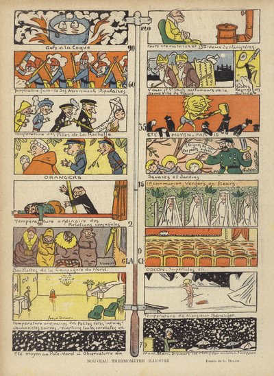 Novo termômetro ilustrado, ilustração para Le Rire de Georges Delaw