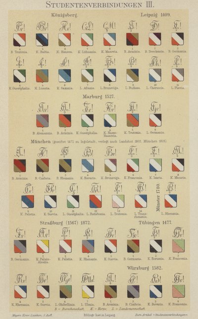 Crachás das associações de estudantes alemãs (cor litho) de German School