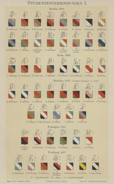 Crachás das associações de estudantes alemãs (cor litho) de German School