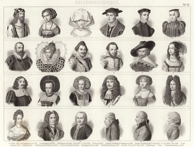 Moda e penteados europeus de German School