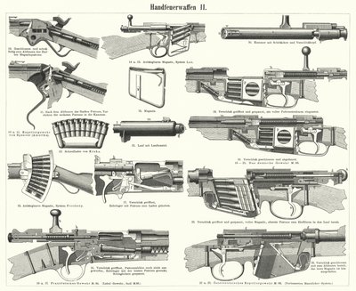 Armas de fogo: armas pequenas (gravação) de German School