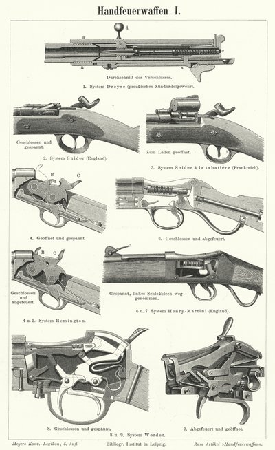 Armas de fogo: armas pequenas (gravação) de German School