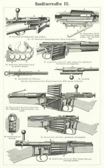 Armas de fogo: armas pequenas (gravação) de German School