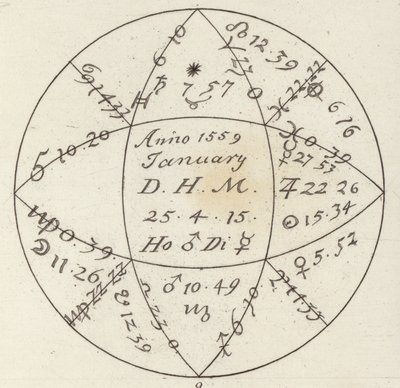 Horóscopo. Ilustração para Bilder-Atlas (gravura) de German School