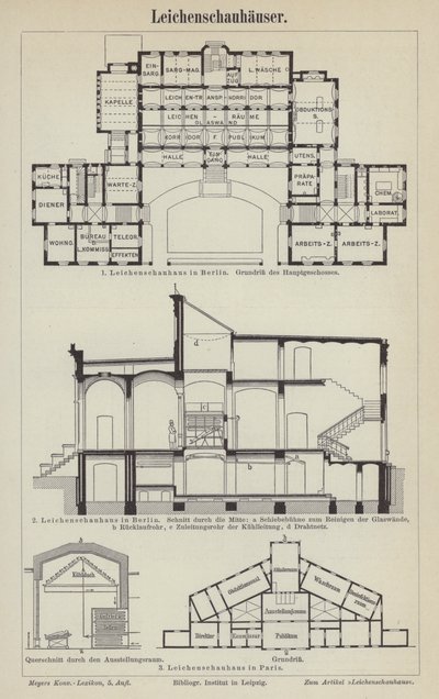 Morgues (gravura) de German School