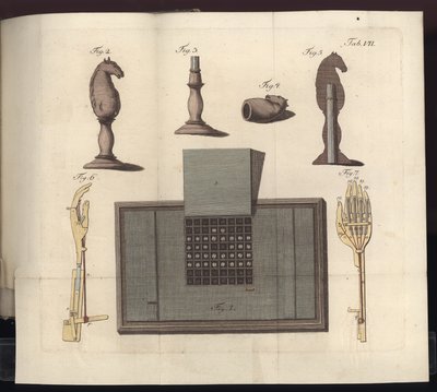 Placa VII, de Sobre o jogador de xadrez do Senhor de Kempelen e sua réplica, Leipzig e Dresden: Jo. Gottl. Breitkopf, 1789 de German School