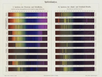 Análise espectral (cor litho) de German School
