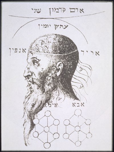 O Chefe de Adam Kadmon, cópia de uma ilustração de Kabbala Denudata de Knorr von Rosenroth, Frankfurt 1684, usada em uma História da Magia, publicada no final do século XIX de German School