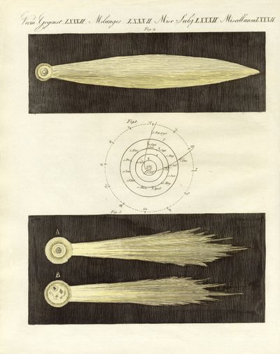 Os cometas (gravura colorida) de German School