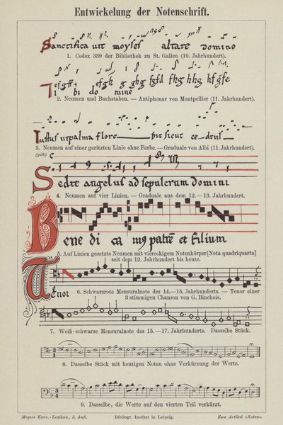 A evolução da notação musical (cor litho) de German School