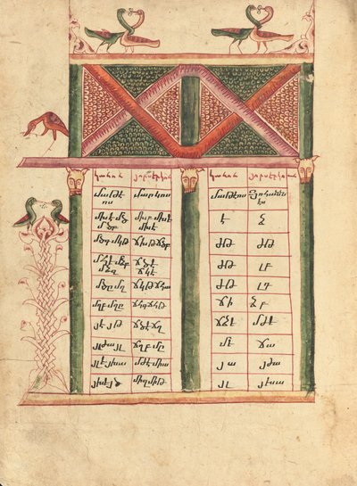 Página da tabela da Canon de Ghoukas