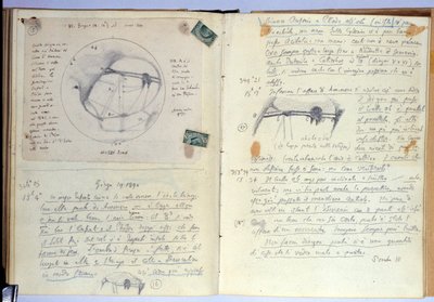 Bloco de notas (tinta sobre papel) de Giovanni Schiaparelli