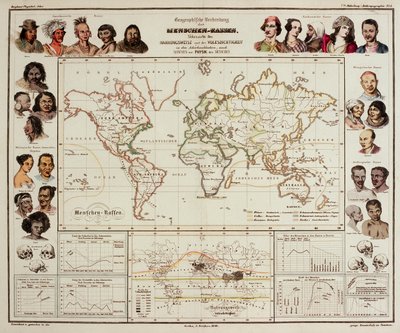Atlas de Física, 1848 de Heinrich Berghaus