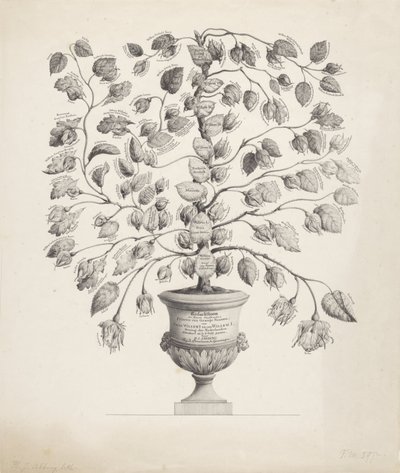 Árvore genealógica da Casa de Orange-Nassau de Hermanus Johannes Abbring