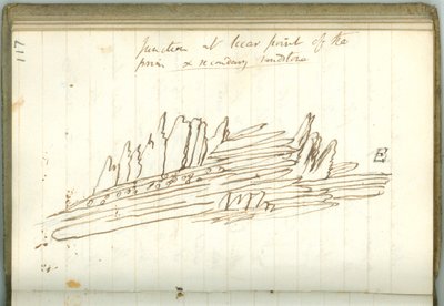 &39;Junction at Siccar Point of the prim und second sandstone&39;, página do caderno pessoal de Sir Humphry Davy (tinta no papel) de Humphry Davy