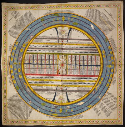 Add Or 1812 O diagrama do universo segue a tradição encontrada nos 