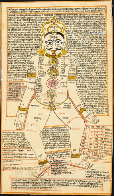 Pintura tântrica jainista, Rajastão de Indian School