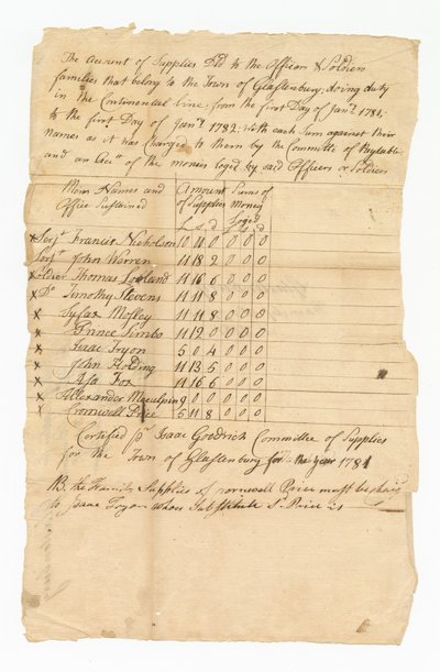 Livro de custos de abastecimento para onze soldados da Guerra Revolucionária, 1782. de Isaac Goodrich