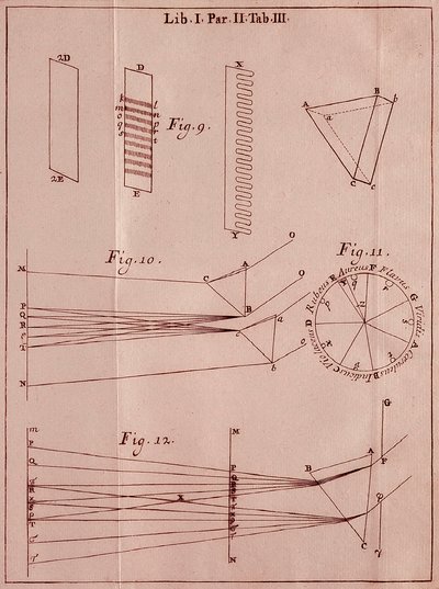 Página retirada de "" Optics Traite "" pelo matemático e físico inglês Sir Isaac Newton (1642-1727). 1704 de Isaac Newton