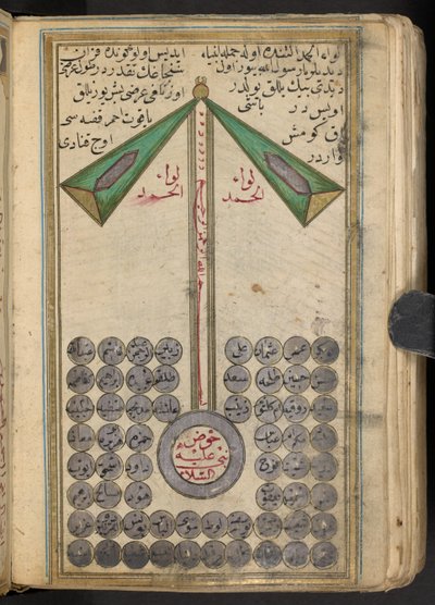 Representação anicônica de Maomé levando os profetas ao céu, 1874 de Islamic School
