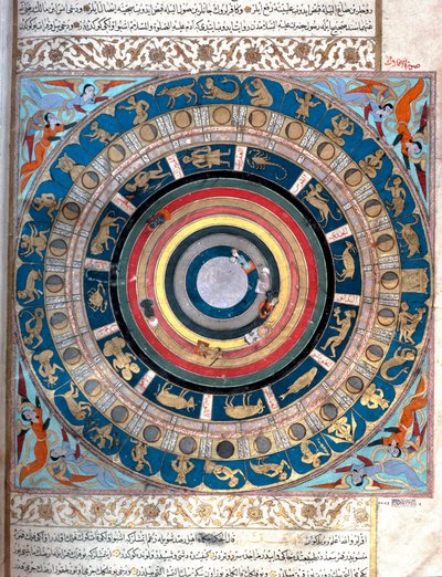Representação do globo celeste, com signos zodiacais e divisões lunares (nakshatra). Miniatura do manuscrito "Zubdat al Tawarikh" (Zubdat al Tawarikh) (Creme das Histórias) do historiador Seyyid Loqman Ashuri 1538. Museu de Arte Turco e Islâmico Ista de Islamic School