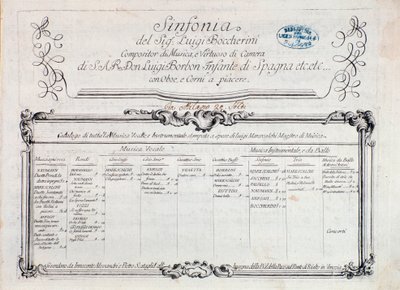 Primeira página da partitura musical de “” Sinfonia n. 6 ”” ” de Italian School