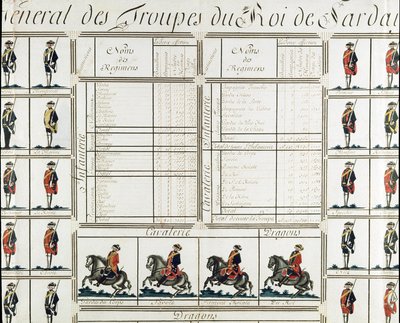 Foto geral das tropas do Rei Victor Amedee III (Vittorio Amedeo di Savoia) da Sardenha em 1780 - Museu do Risorgimento de Milão de Italian School