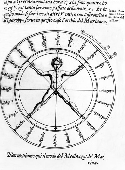 Ilustração de Della Nautica Mediterranea por Bartolomeo Crescenzio, publicada em 1607 de Italian School