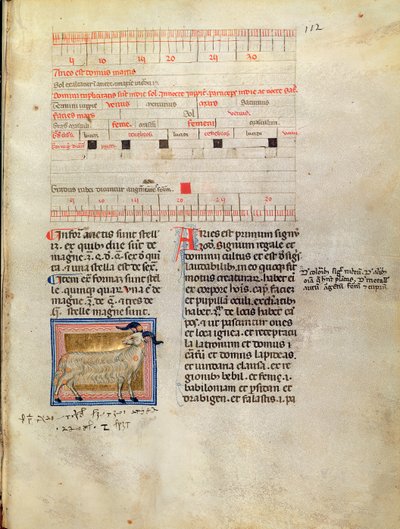 Ms Latin 7272 fol.112 Página de calendário iluminada para março, século XIV de Italian School