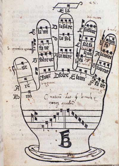 A mão de Guido dArezzo da Regula musica de Bonaventura da Brescia (c. 1452-c 1517) de Italian School