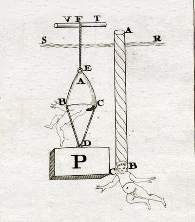 Os sinos de Borelli: o da direita nunca teria tocado - em "De Motu Animalium" de Giovanni Alfonso Borelli (1608 - 1679) de Italian School