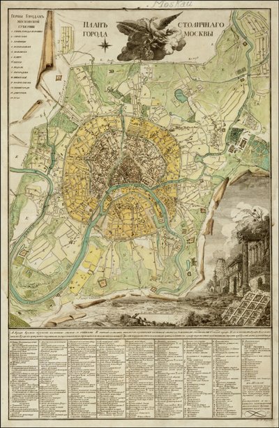 Mapa de Moscovo de 1789 de Ivan Marchenkov de Ivan Marchenkov