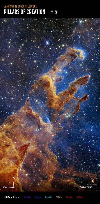 Pilares da Criação (Imagem da Bússola NIRCam) de James Webb Space Telescope (NASA)