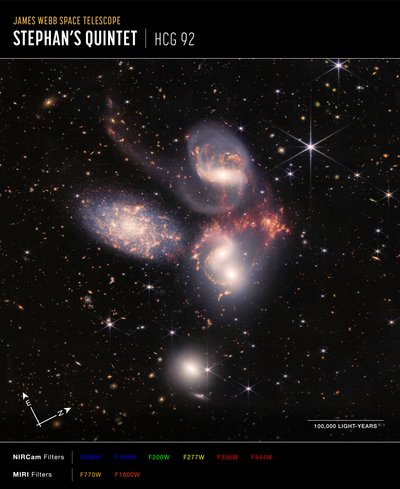 Quinteto de Stephans (Imagem composta da NIRCam e do MIRI) de James Webb Space Telescope (NASA)